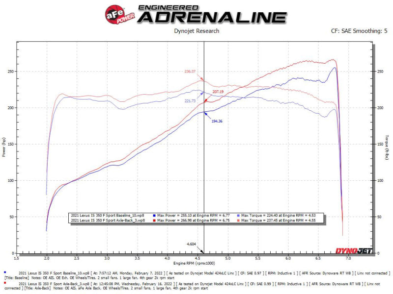 aFe Lexus IS350 14-22 V6-3.5L Takeda Axle-Back Exhaust System- Carbon Fiber Tip - 49-36060-C