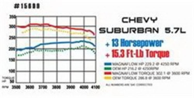 MagnaFlow C/B 59-64 Bel Air/Biscayne/Impala - 16724