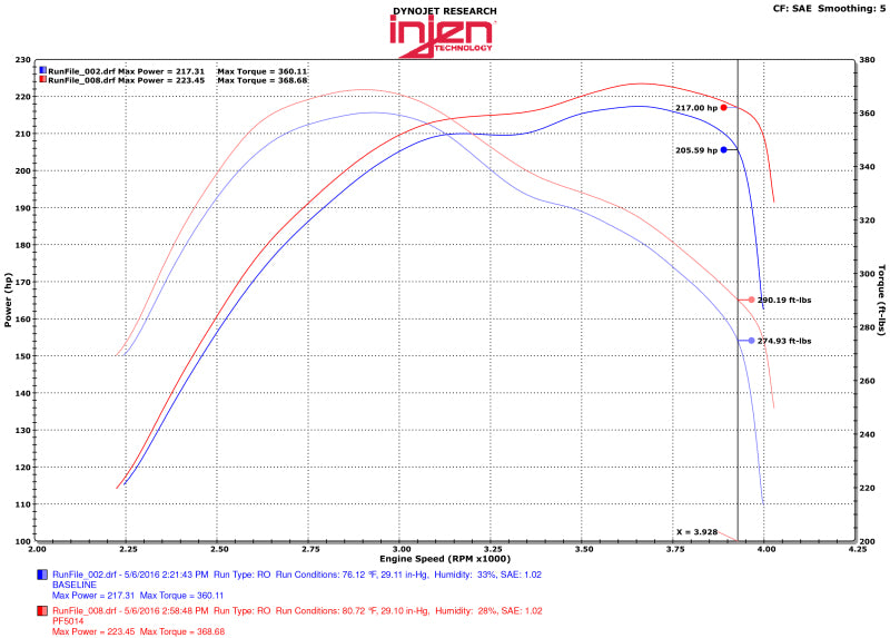 Injen 14-16 Jeep Grand Cherokee 3.0L V6 Turbo Wrinkle Black Short-Ram Intake w/MR Tech &amp; Heatshield - PF5014WB