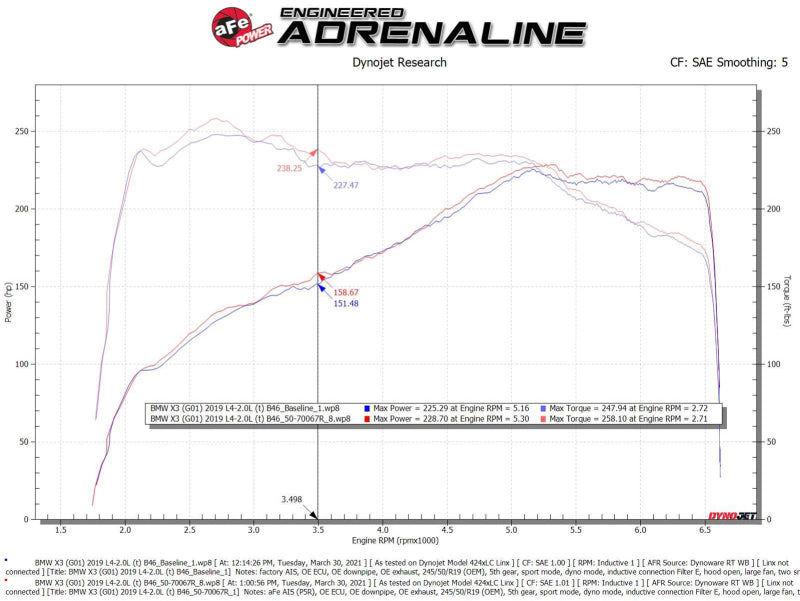 aFe Momentum GT Cold Air Intake System w/Pro 5R Filter 17-21 BMW 530 L4-2.0L - 50-70067R