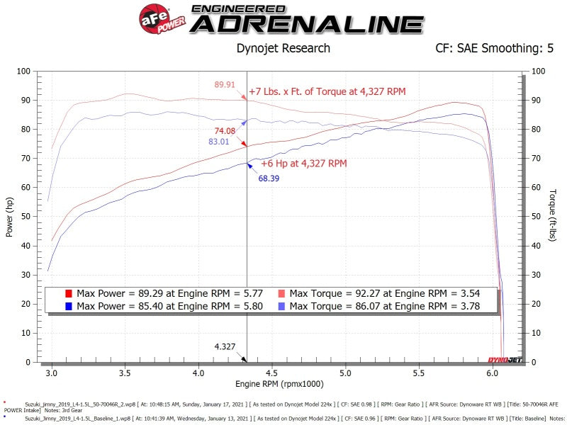 aFe 19-20 Suzuki Jimny 1.5L Momentum GT Cold Air Intake w/ Pro 5R Media - 50-70046R