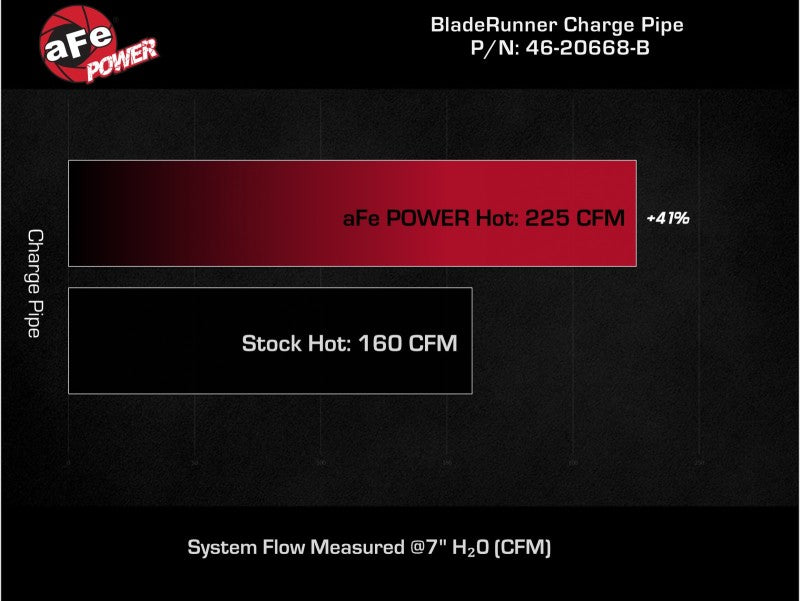 aFe BladeRunner 2-1/2 IN Aluminum Hot Charge Pipe Black 22-23 Subaru WRX H4-2.4L (t) - 46-20668-B