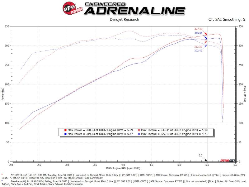 aFe 19-20 Dodge RAM 1500 5.7L Track Series Carbon Fiber Cold Air Intake System w/Pro 5R Filter - 57-10011R