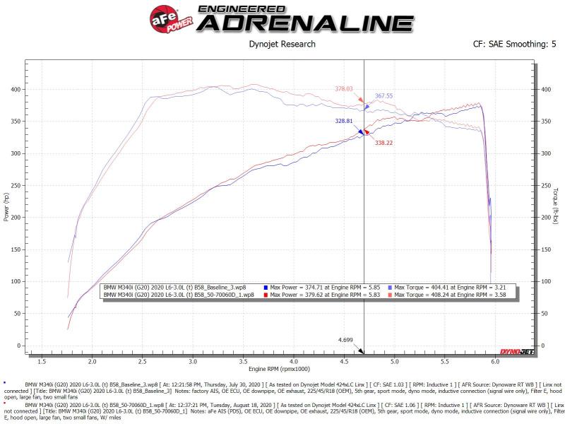 aFe Momentum GT Cold Air Intake System w/Pro Dry S Filter 20-21 BMW M340i (G20) 3.0 L6 (t) N58