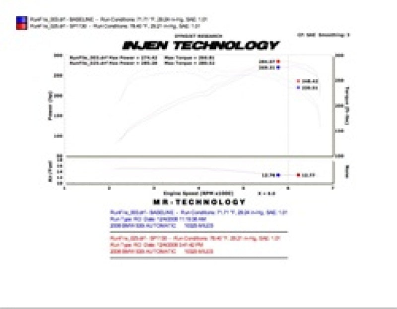 Injen 08-09 535i E60 3.0L L6 Twin intake & AMSOIL Filters Polished Short Ram Intake - SP1130P