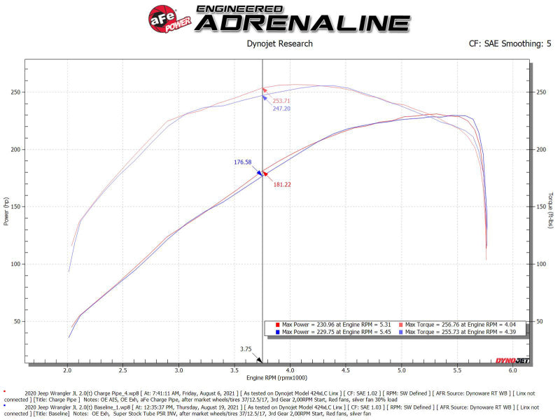 aFe BladeRunner 2 1/2in Intercooler Hot Side Charge Pipe 18-21 Jeep Wrangler JL L4-2.0L (t) - Black - 46-20468-B