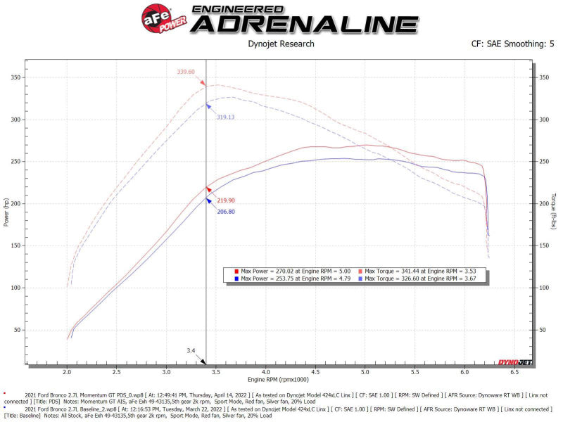 aFe Momentum GT Cold Air Intake System w/ Pro DRY S Filter Ford Bronco 2021 V6-2.7L (tt) - 50-70081D for 2021-2026 Ford Bronc