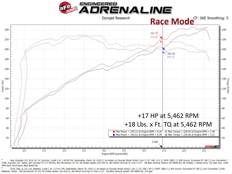 aFe 18-23 Jeep Wrangler (JL) V6-3.6L Scorcher GT Module - 77-46208