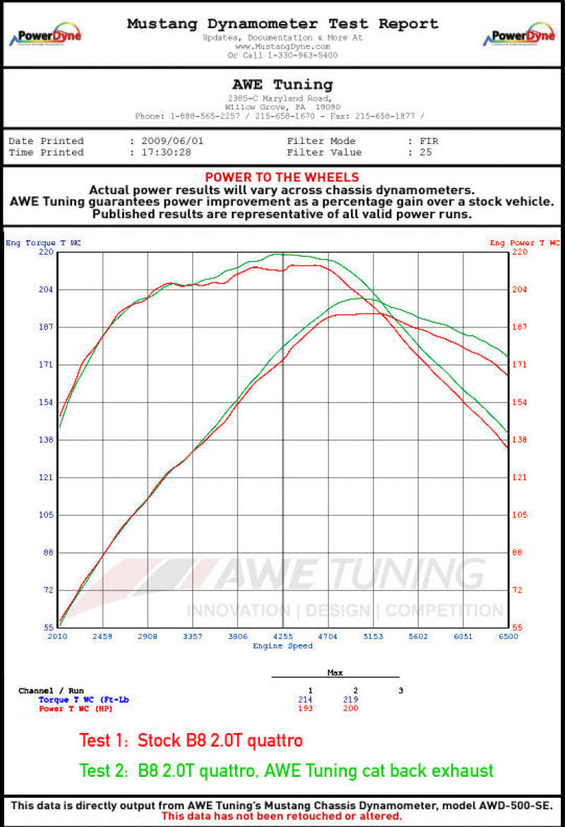 AWE Tuning Audi B8 2.0T Resonated Performance Downpipe for A4 / A5