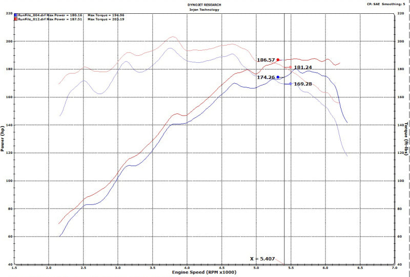 Injen 18-20 Hyundai Veloster L4-1.6L Turbo Polished Short Ram Cold Air Intake System - IS1342P