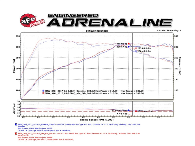 aFe MACHForce XP Exhausts Cat-Back SS 16-17 BMW 340i/iX 440i/iX (F3X) L6-3.0L (B58) w/Black Tips - 49-36334-B