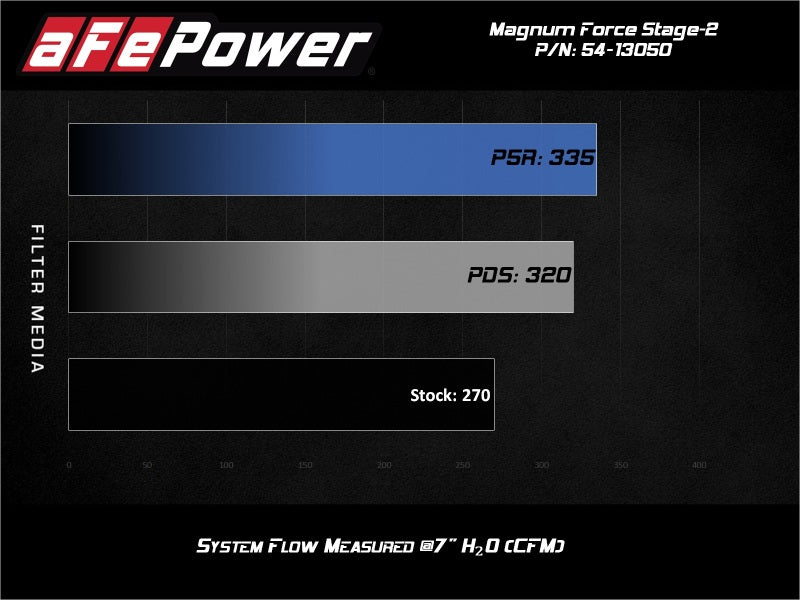 aFe Magnum FORCE Stage-2 Pro Dry S Cold Air Intake System 15-19 Volkswagen GTI (MKVII) L4-2.0L (t) - 54-13050D