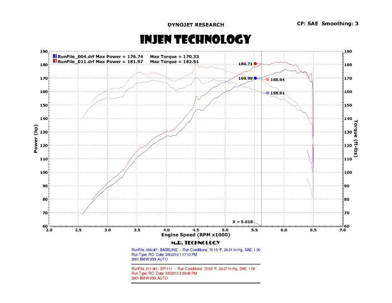 Injen 01-06 BMW 330i E46 3.0L (M54) L-6 Wrinkle Black Short Ram Intake w/ Enc Heat Shield &amp; Adapter - SP1111WB