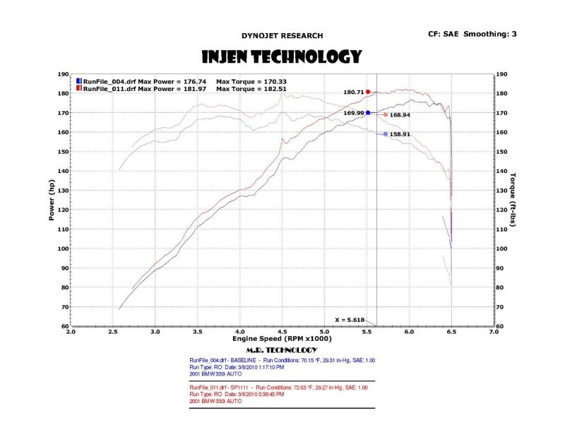 Injen 01-06 BMW 330i E46 3.0L (M54) L-6 Wrinkle Black Short Ram Intake w/ Enc Heat Shield &amp; Adapter