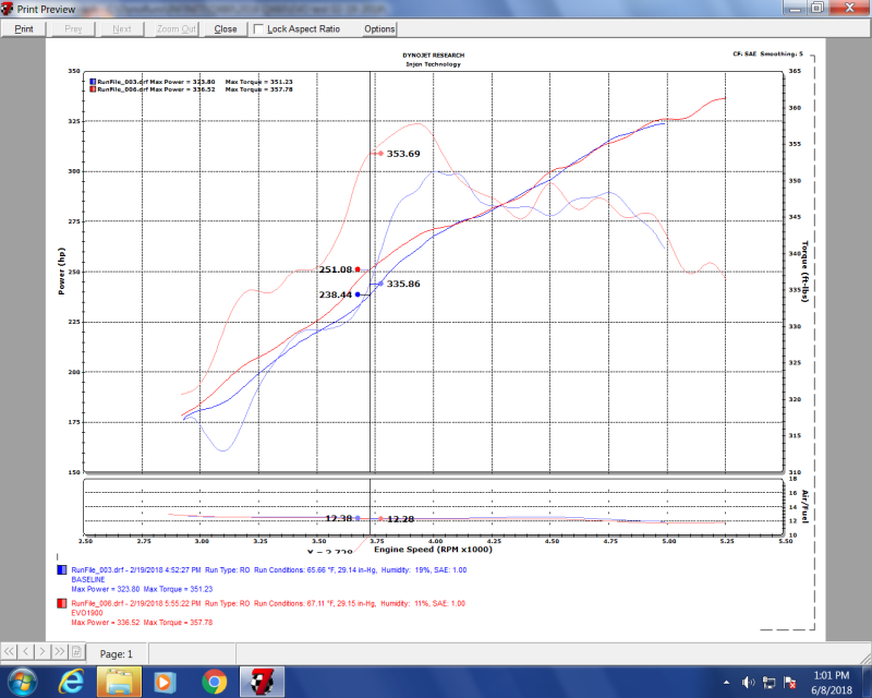 Injen 17-18 Nissan Armada / 14-18 Infiniti QX80 5.6L Evolution Air Intake (Dry) - EVO1901