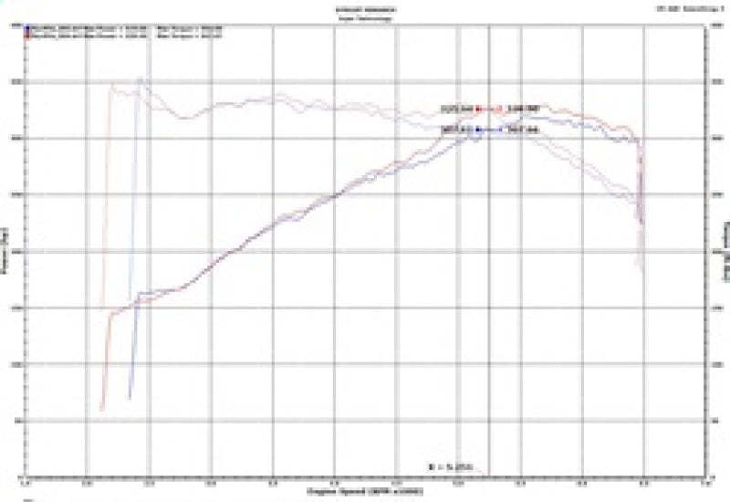 Injen 18-19 Audi S4/S5 (B9) 3.0L Turbo Wrinkle Red Short Ram Intake - SP3082WR