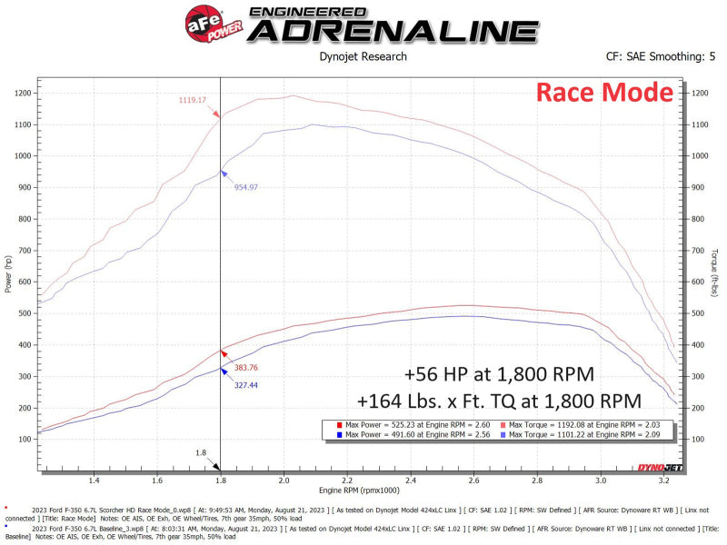 aFe Scorcher GT Module 2020 Ford Diesel Trucks V8-6.7L (Turbodiesel) - 77-83042