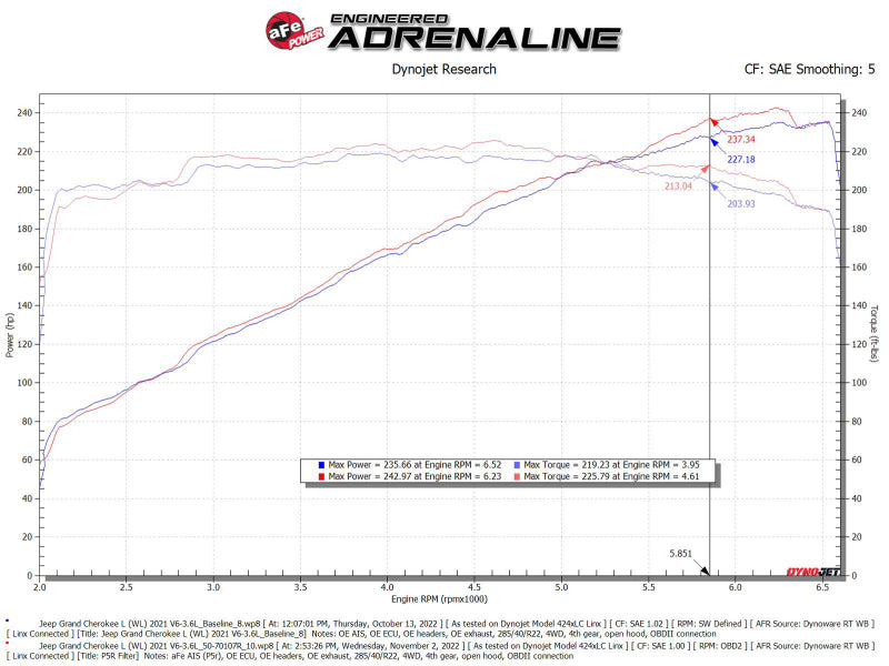 aFe AFE Momentum GT Pro 5R Intake System 22-23 Jeep Grand Cherokee (WL) V6-3.6L - 50-70107R