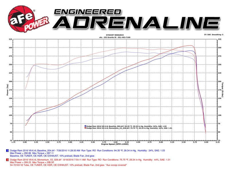 aFe Power Momentum GT Pro Dry S Cold Air Intake 14-17 Dodge Ram 2500 V8-6.4L Hemi - 51-72103