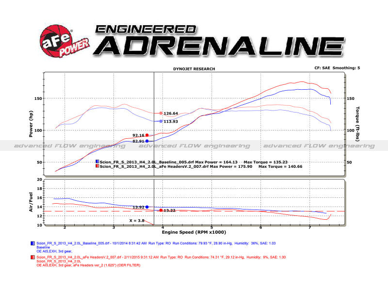 aFe 12-17 Toyota 86 / FRS / BRZ Twisted Steel 304 Stainless Steel Long Tube Header w/ Cat - 48-36005-1HC