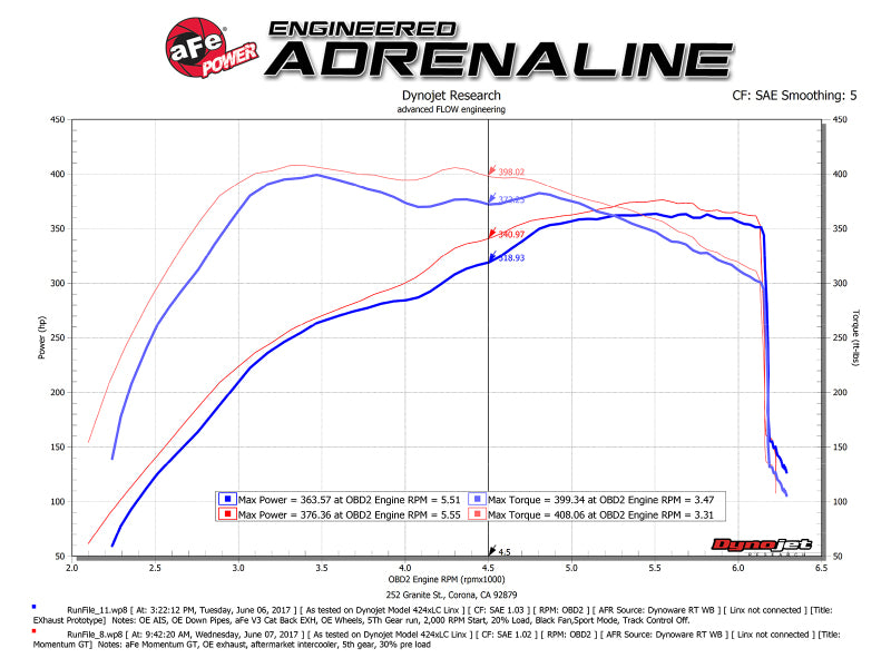 aFe POWER Momentum GT Pro Dry S Intake System 2017 Ford F-150 Raptor V6-3.5L (tt) EcoBoost - 51-73115