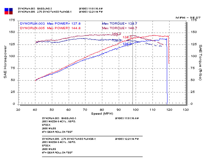 Injen 03-08 Mazda 6 2.3L 4 cyl (Carb 03-04 only) Cold Air Intake Black