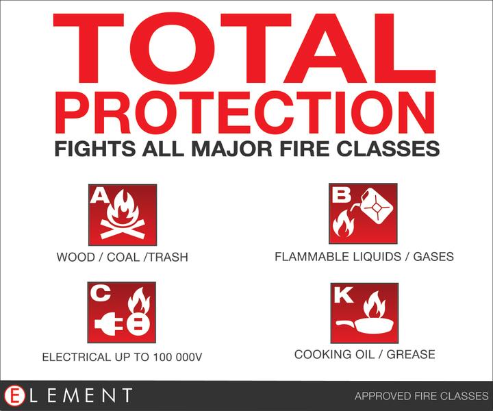 Element E50 Fire Extinguisher