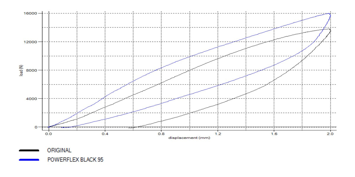 Focus Mk3 Inc ST/RS Front Control Arm Front Bushing