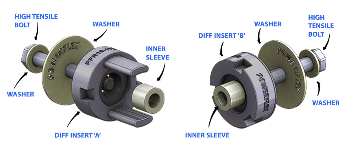 Ford Mustang (2015+) Rear Differential Mount Rear Bushing Insert (Race)