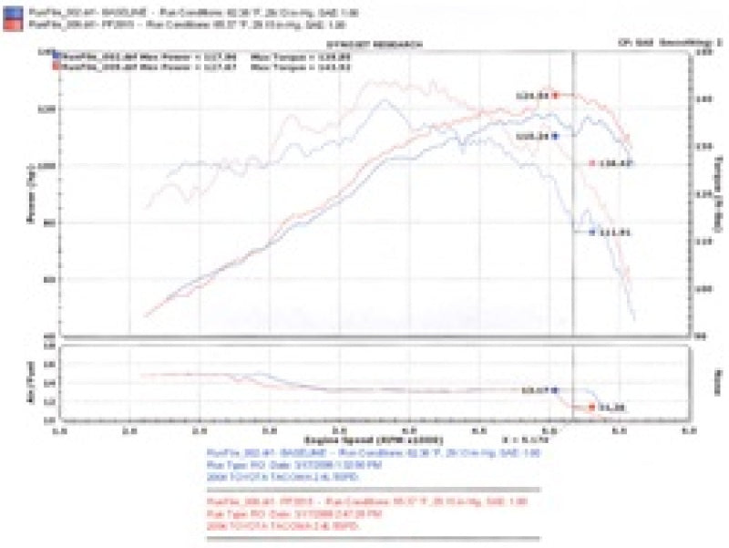 Injen 00-04 Tacoma 2.4L 4 Cyl. 01-04 Tacoma PreRunner 2.7L 4 Cyl. only Polished Power-Flow Air In - PF2015P