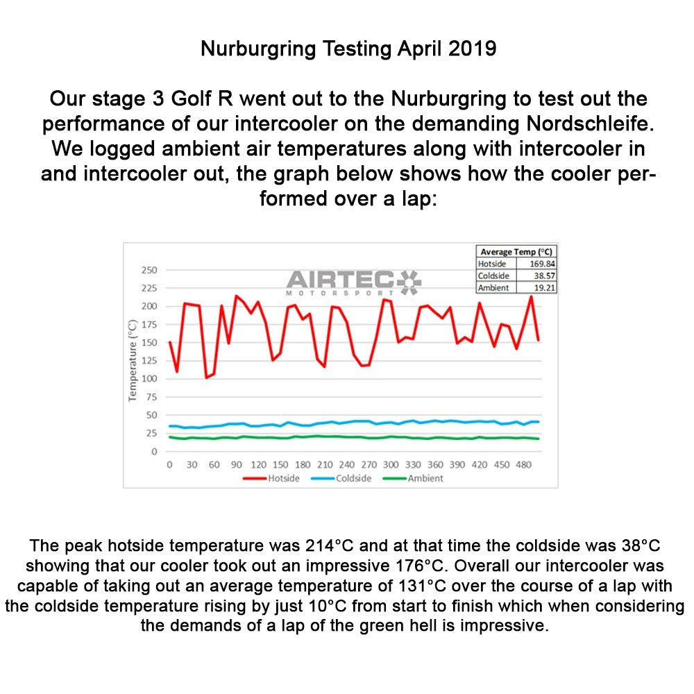 AIRTEC Motorsport - Intercooler Upgrade For VW Golf 7R-GTI &amp; AUDI S3 8V