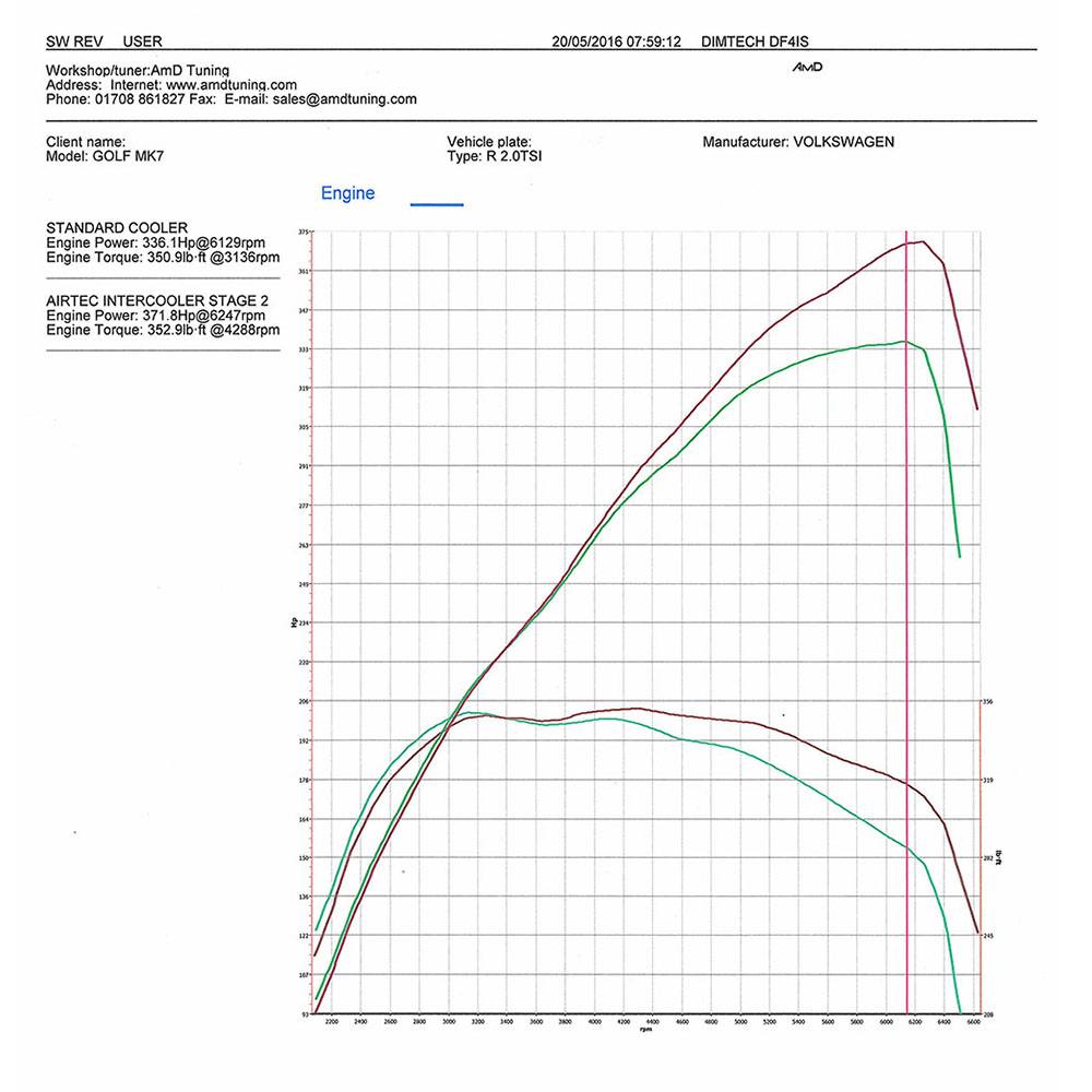 AIRTEC Motorsport - Intercooler Upgrade For VW Golf 7R-GTI &amp; AUDI S3 8V