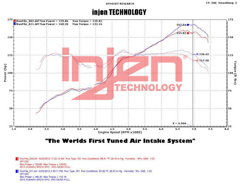 Injen 2013+ Subaru BRZ 2.0L Polished Short Ram Intake w/ MR Tech/Air Fusion - SP1230P