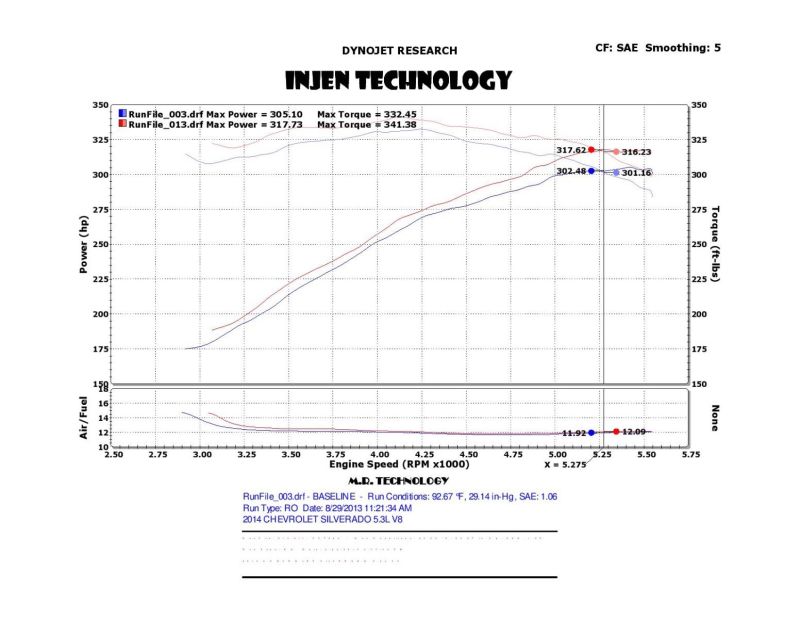 Injen 14-19 Chevy Silverado/GMC Sierra P/U 5.3L Polished Short Ram Intake w/ MR Tech &amp; Heat Shield - PF7064P