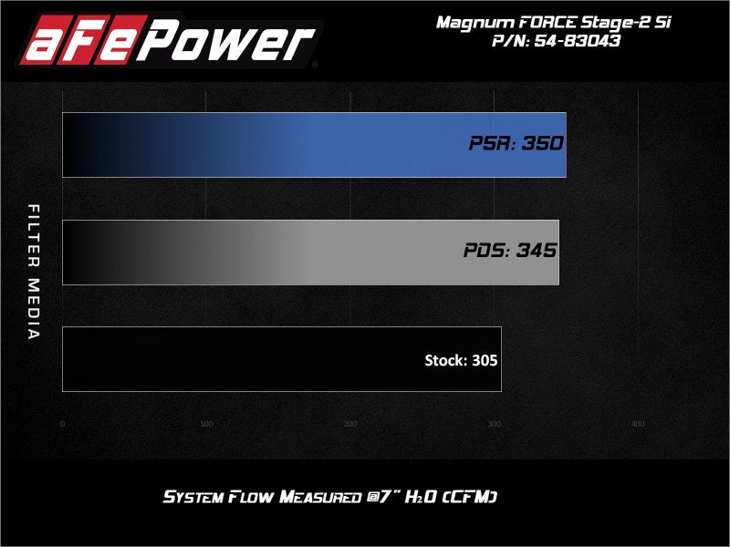 aFe Magnum Force Stage-2Si Cold Air Intake System w/ Pro 5R Media BMW X5 (F15) / X6 (F16) 14-19 3.0L - 54-83043R
