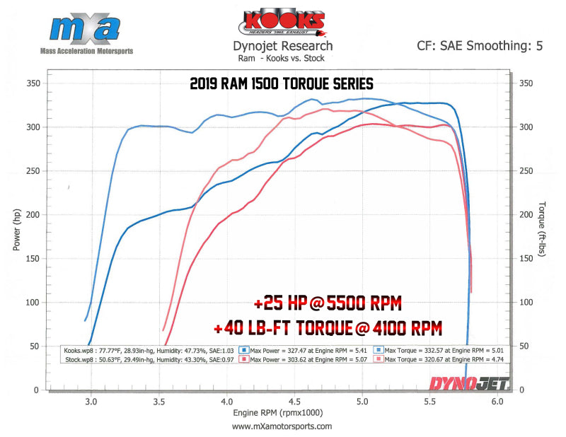 Kooks 19-20 Ram 1500 5.7L HEMI 1-5/8in x 1-3/4in Stainless Steel Torque Series Headers - 35201110