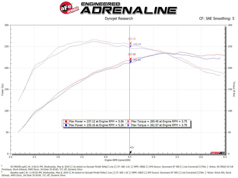 aFe Momentum GT Cold Air Intake System w/ Pro 5R Media Audi A4/Quattro (B9) 16-19 I4-2.0L (t) - 50-70032R