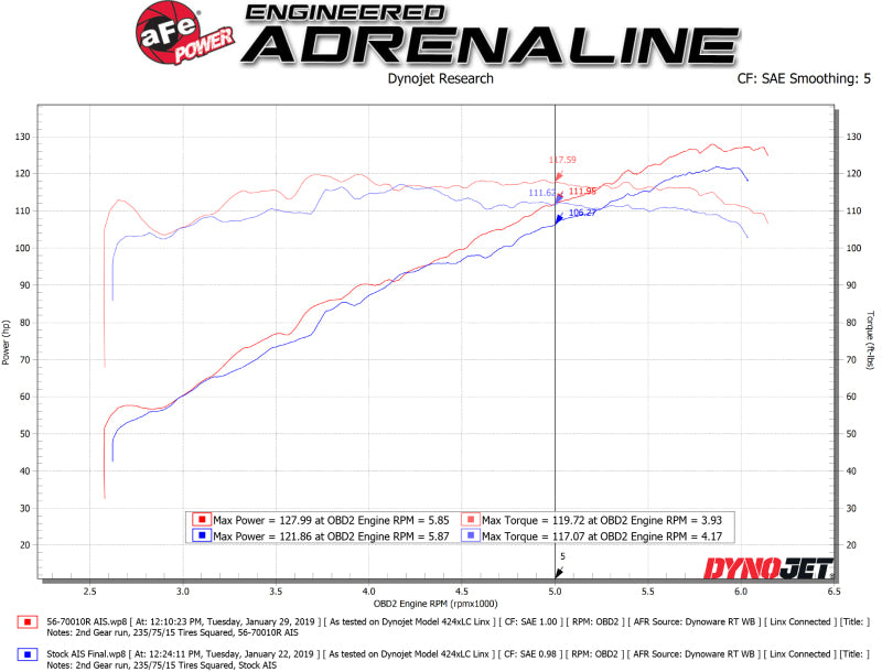 aFe Takeda Momentum Cold Air Intake System w/ Pro 5R Media 18-19 Subaru Crosstrek H4-2.0L - 56-70010R