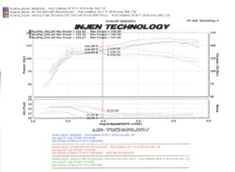 Injen 07-09 Altima 4 Cylinder 2.5L w/ Heat Shield (Automatic Only) Polished Short Ram Intake - SP1974P