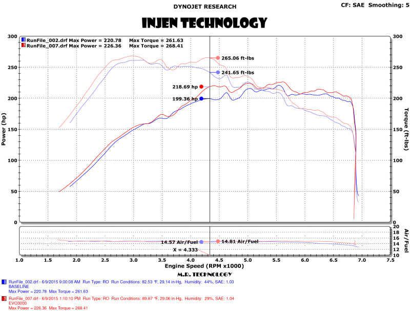 Injen 15-18 VW Golf 1.8T / 15-19 VW GTI 2.0T TSI Evolution Intake - EVO3003