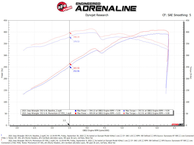 aFe Momentum GT Pro DRY S Cold Air Intake System 21-22 Jeep Wrangler 392 (JL) 6.4L V8 - 50-70080D