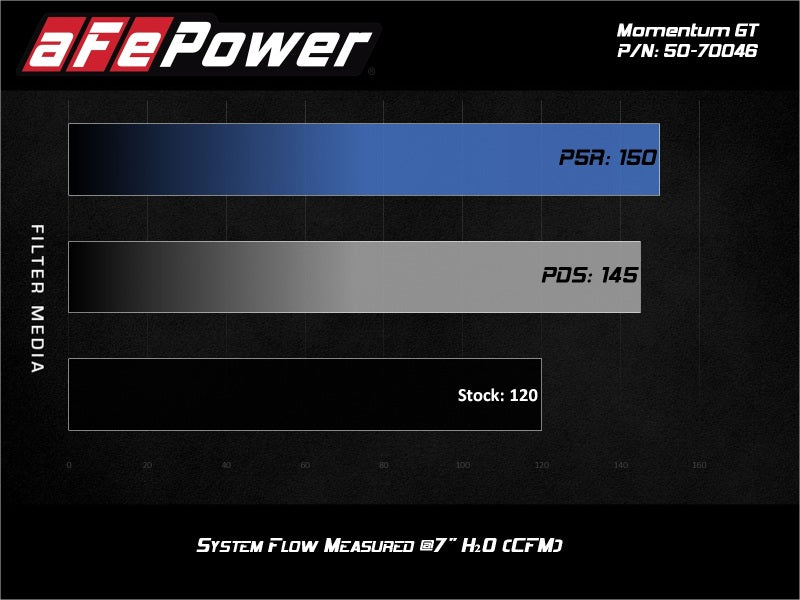 aFe 19-20 Suzuki Jimny 1.5L Momentum GT Cold Air Intake w/ Pro 5R Media - 50-70046R