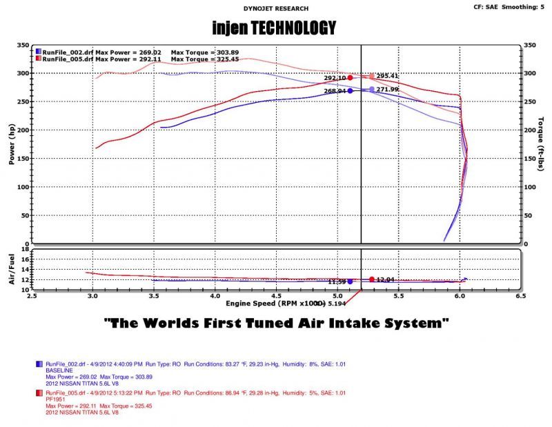 Injen 04-12 Nissan Titan 5.7L V8 Wrinkle Black Short Ram Intake System w/ MR Tech - PF1952WB