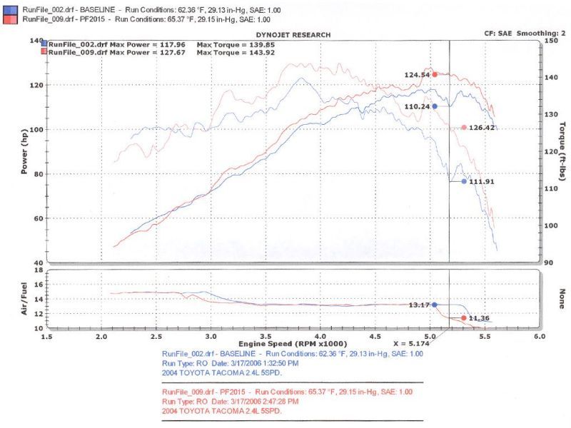 Injen 00-04 Tacoma 2.4L 4 Cyl. 01-04 Tacoma PreRunner 2.7L 4 Cyl. only Polished Power-Flow Air In - PF2015P