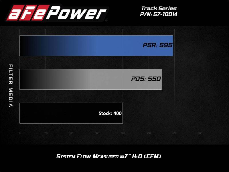 aFe 12-21 Jeep Grand Cherokee 6.4L Track Series Carbon Fiber Cold Air Intake System w/Pro 5R Filter - 57-10014R