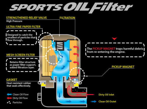 Cusco OIL Filter E 80ID X 70H M20-1.5P (CY4A/CX4A/CN9A/CP9A/CT9A/CZ4A) - 00B 001 E for 2003-2015 Mitsubishi Lancer