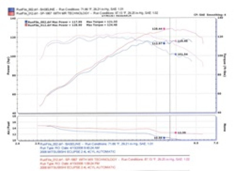 Injen 06-09 Eclipse 2.4L 4 Cyl. (Automatic) Polished Short Ram Intake - SP1867P