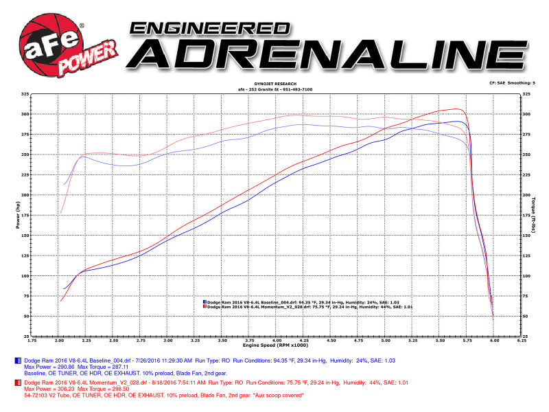 aFe Power Momentum GT Pro Dry S Cold Air Intake 14-17 Dodge Ram 2500 V8-6.4L Hemi - 51-72103