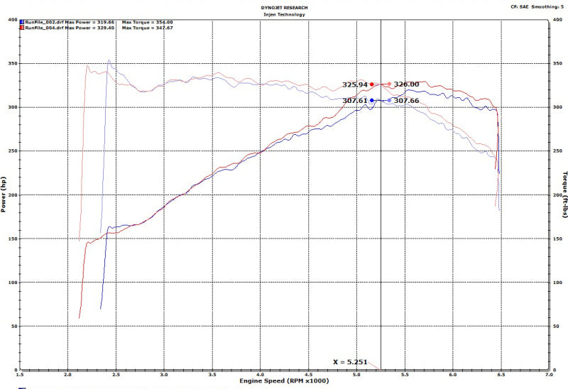 Injen 18-19 Audi S4/S5 (B9) 3.0L Turbo Wrinkle Red Short Ram Intake - SP3082WR