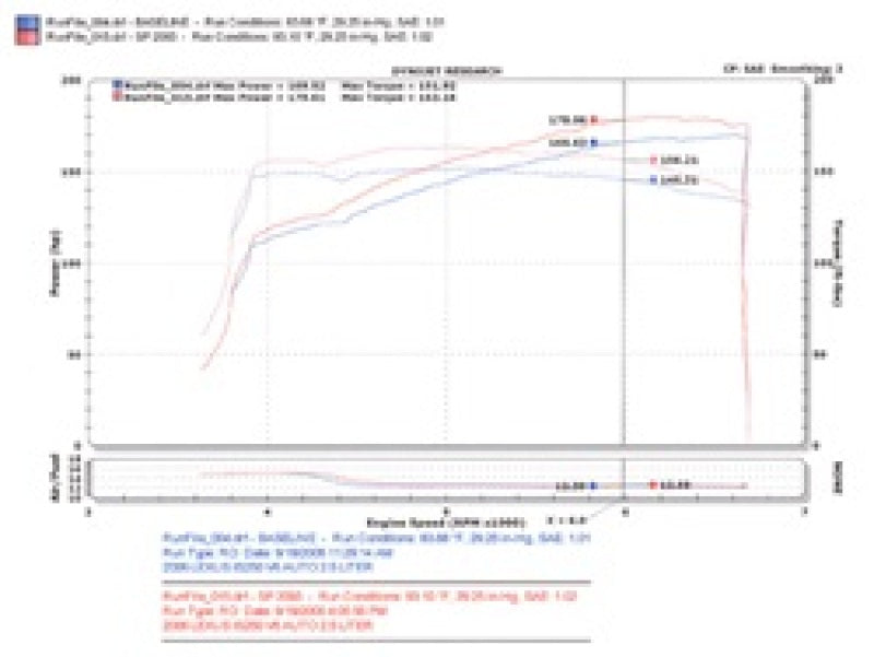 Injen 06-15 IS250 2.5L V6 Black Short Ram Intake - SP2093BLK